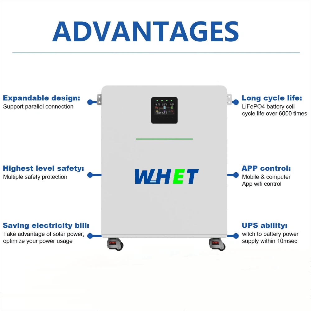 All-in-One PowerBox All-in-One PowerBox